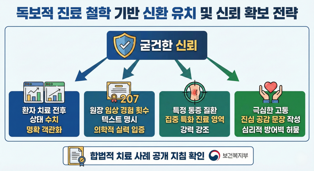한의원 마케팅 신환 유치 차이점